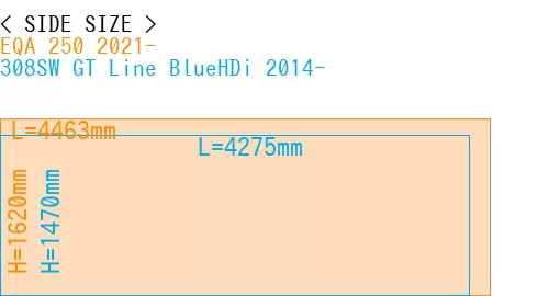 #EQA 250 2021- + 308SW GT Line BlueHDi 2014-